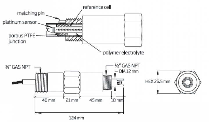 Điện Cực ORP Cổng BNC Cáp 3m với matching pin